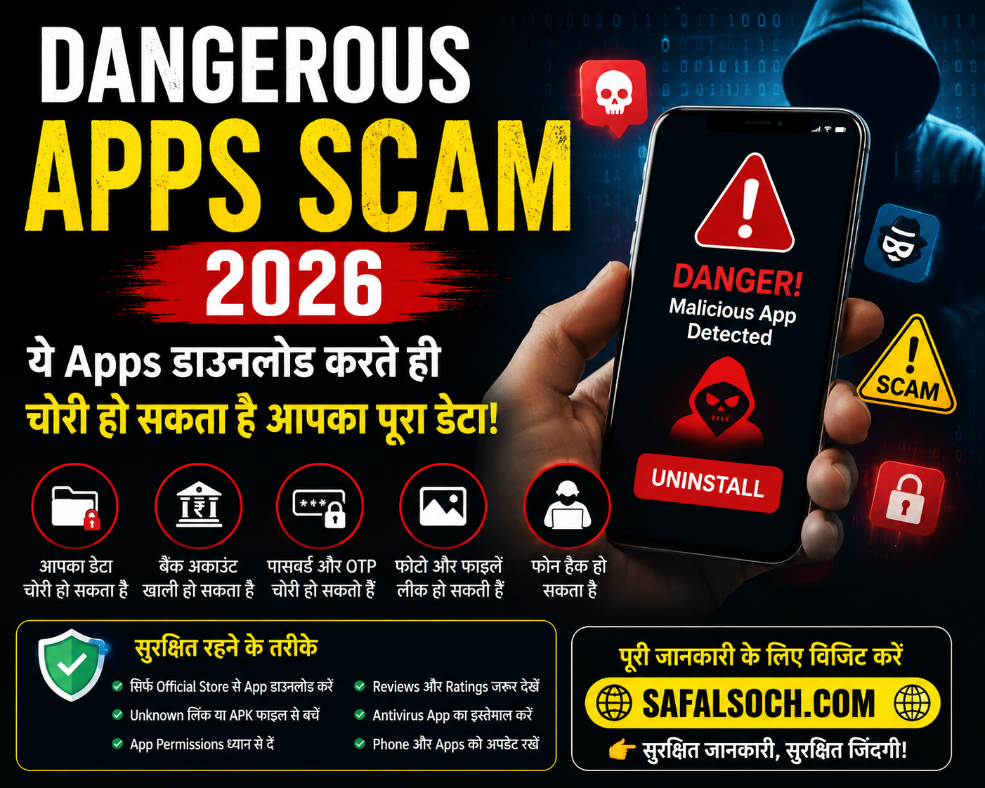 Dangerous Apps Scam 2026 Hindi featured image showing fake mobile apps, cyber fraud warning, data theft risks, and safalsoch.com security awareness poster.