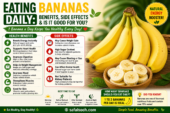 Eating bananas daily benefits and side effects for health explained by safalsoch.com