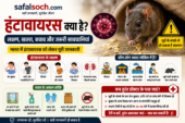 भारत में हंटावायरस जागरूकता पोस्टर जिसमें चूहों से फैलने वाले वायरस के लक्षण, खतरे, बचाव के तरीके और सावधानियों की जानकारी दी गई है | Safalsoch.com health awareness featured image
